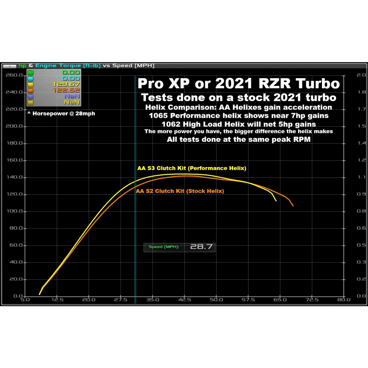 Aftermarket Assassins Polaris RZR PRO XP / Turbo R Stage 4 Clutch Kit