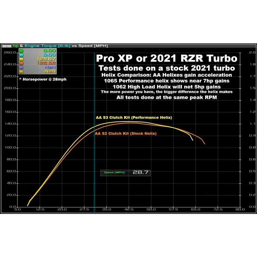 Aftermarket Assassins Polaris RZR XP Turbo / Turbo S Stage 4 Clutch Kit with Primary and Secondary