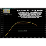 Aftermarket Assassins Polaris RZR XP Turbo / Turbo S Stage 4 Clutch Kit with Primary and Secondary