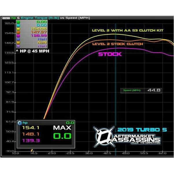 Polaris RZR Turbo S (2018-2020) Stage 3 Clutch Kit | Aftermarket Assassins