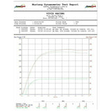 Can Am X3 Cold Air Intake Kit (Dry Filter) | Agency Power