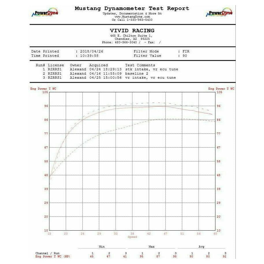 Polaris RZR RS1 High Flow Air Intake Kit | Agency Power