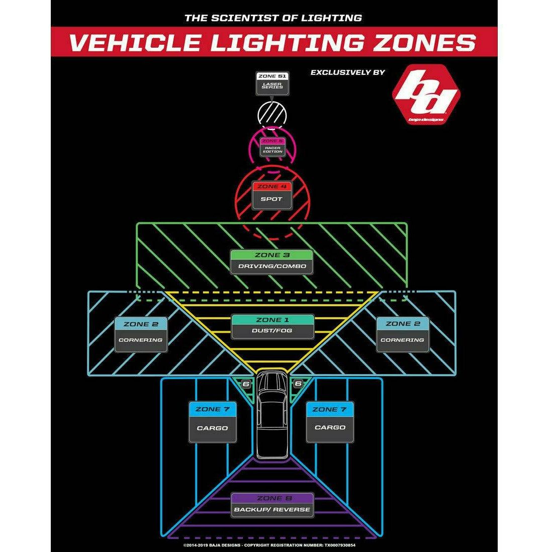 Baja Designs LP4 Pro LED