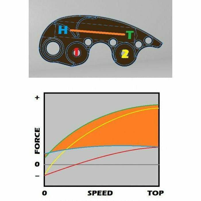Bikeman Performance Polaris RZR XP Turbo (2017-2020) SNYPR Clutch Weights