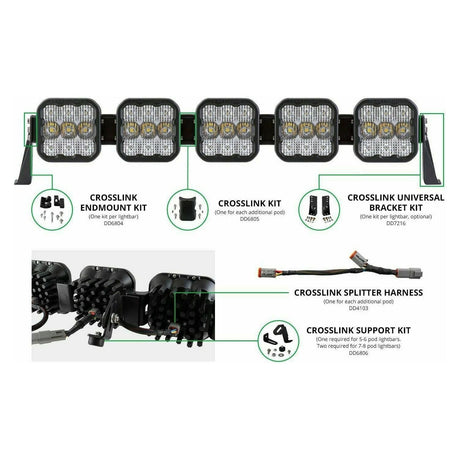 Diode Dynamics SS5 Sport Crosslink 3-Pod Light Bar