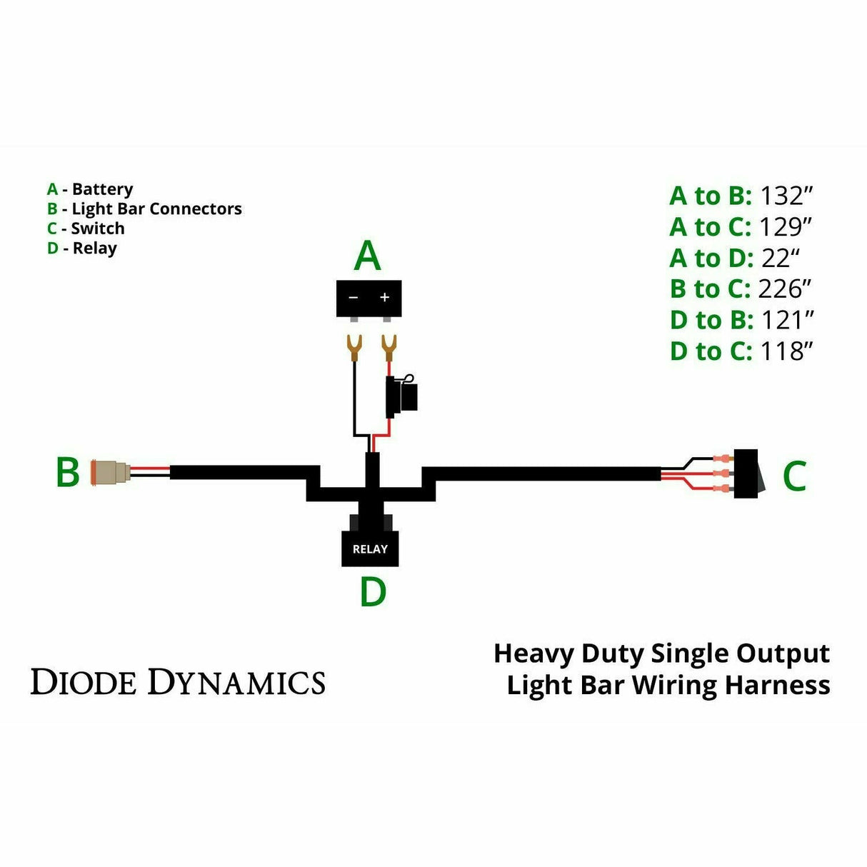 Diode Dynamics Stage Series 18" Light Bar
