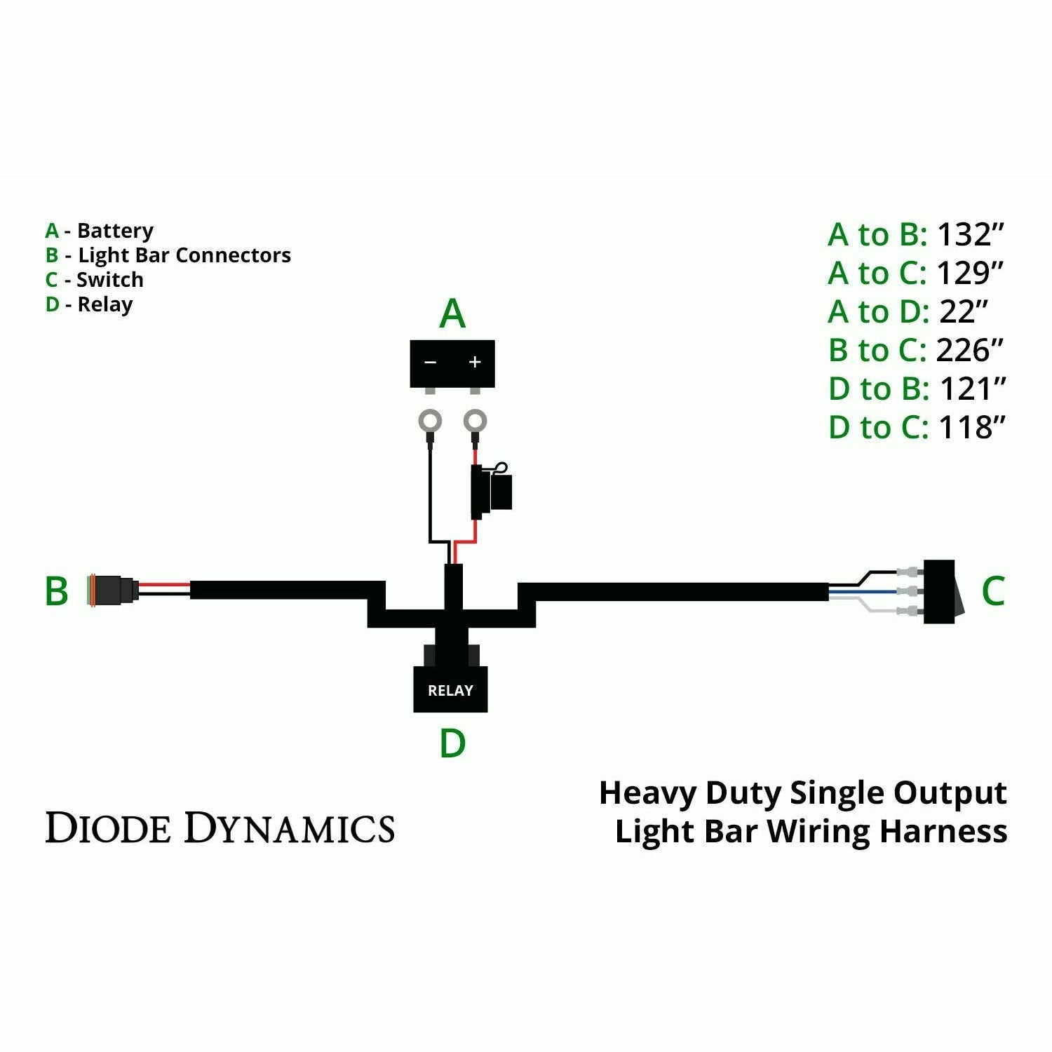 Diode Dynamics Stage Series 50" Light Bar
