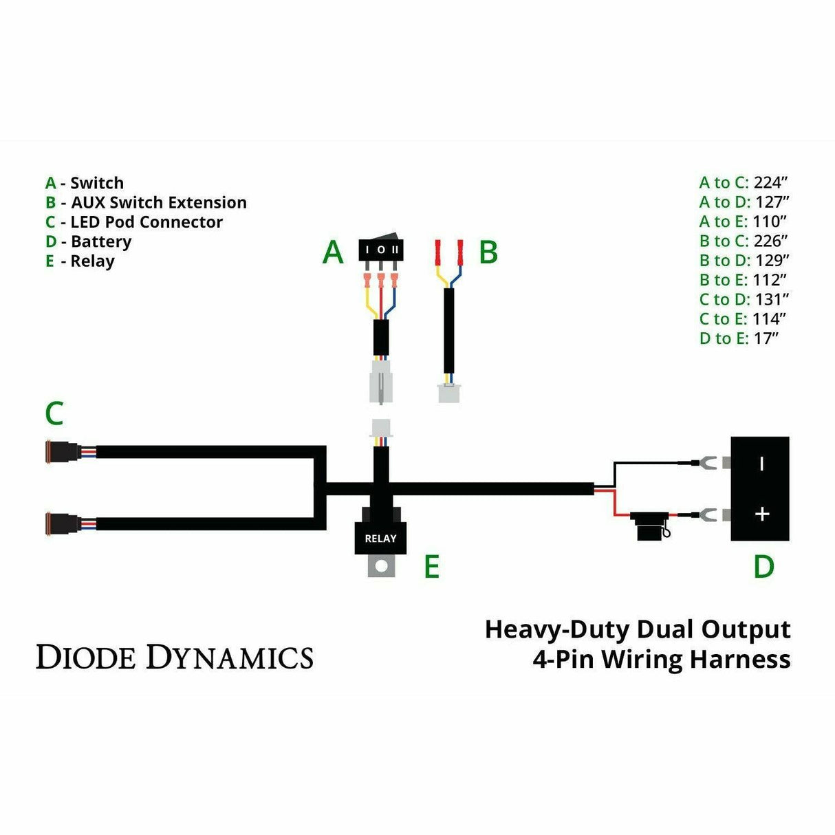 Diode Dynamics Stage Series Sport 5" Pod Lights (Pair)