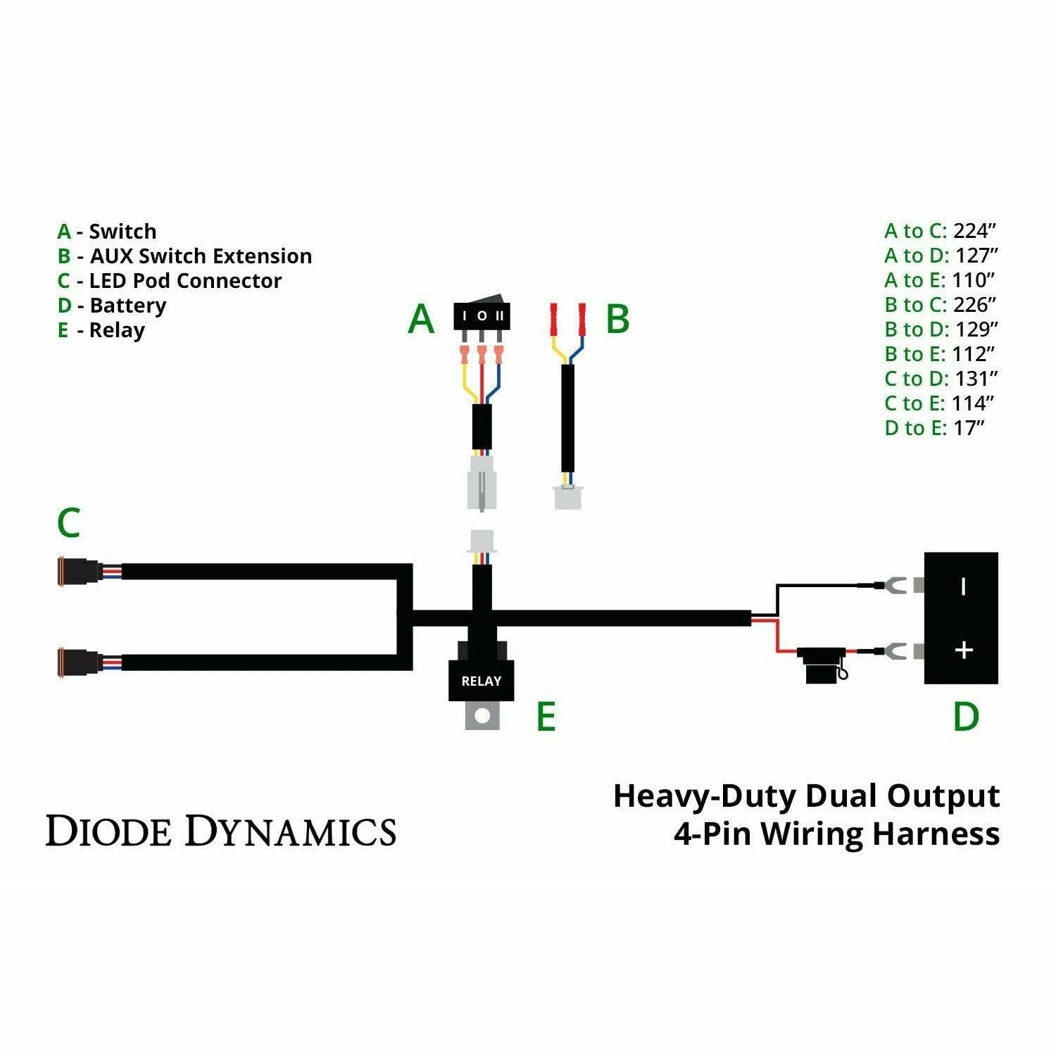 Diode Dynamics Stage Series Sport 5" Pod Lights (Pair)