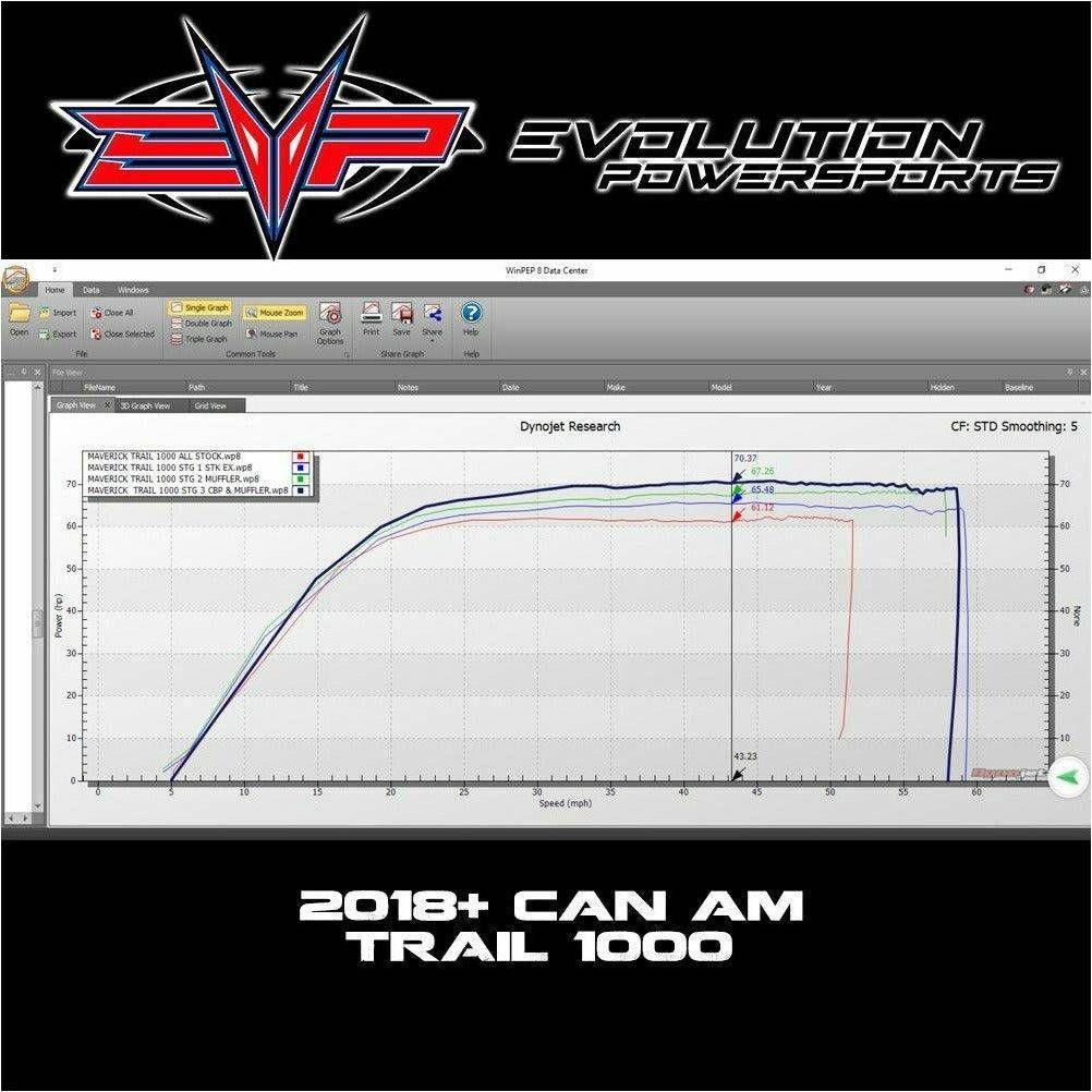 Can Am Maverick Trail 1000 (2018-2019) Exhaust | Evolution Powersports