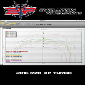 Evolution Powersports Polaris RZR XP Turbo (2016) 144 ECU Send-In Bench Flash - Kombustion Motorsports