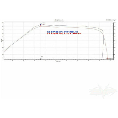 Can Am X3 (2017-2019) V-Flow Intake | Evolution Powersports