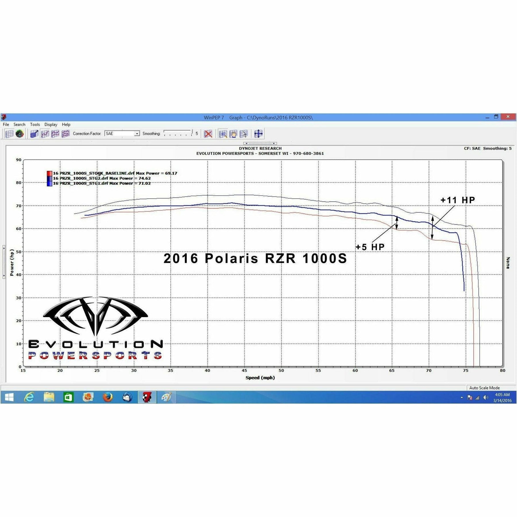 Evolution Powersports Polaris RZR 1000 S (2017-2021) Code Shooter ECU Power Flash