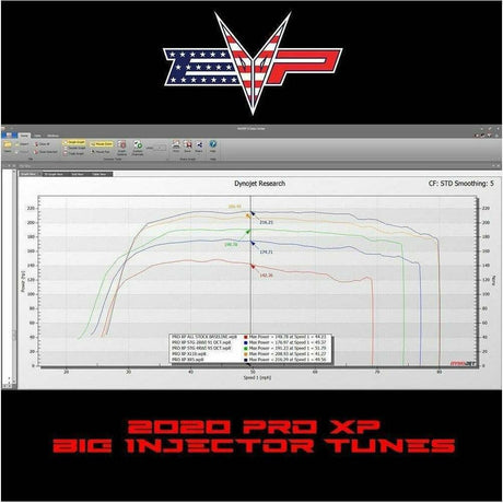 Evolution Powersports Polaris RZR PRO XP Code Shooter ECU Power Flash