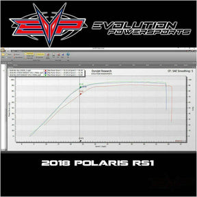 Evolution Powersports Polaris RZR RS1 Code Shooter ECU Power Flash
