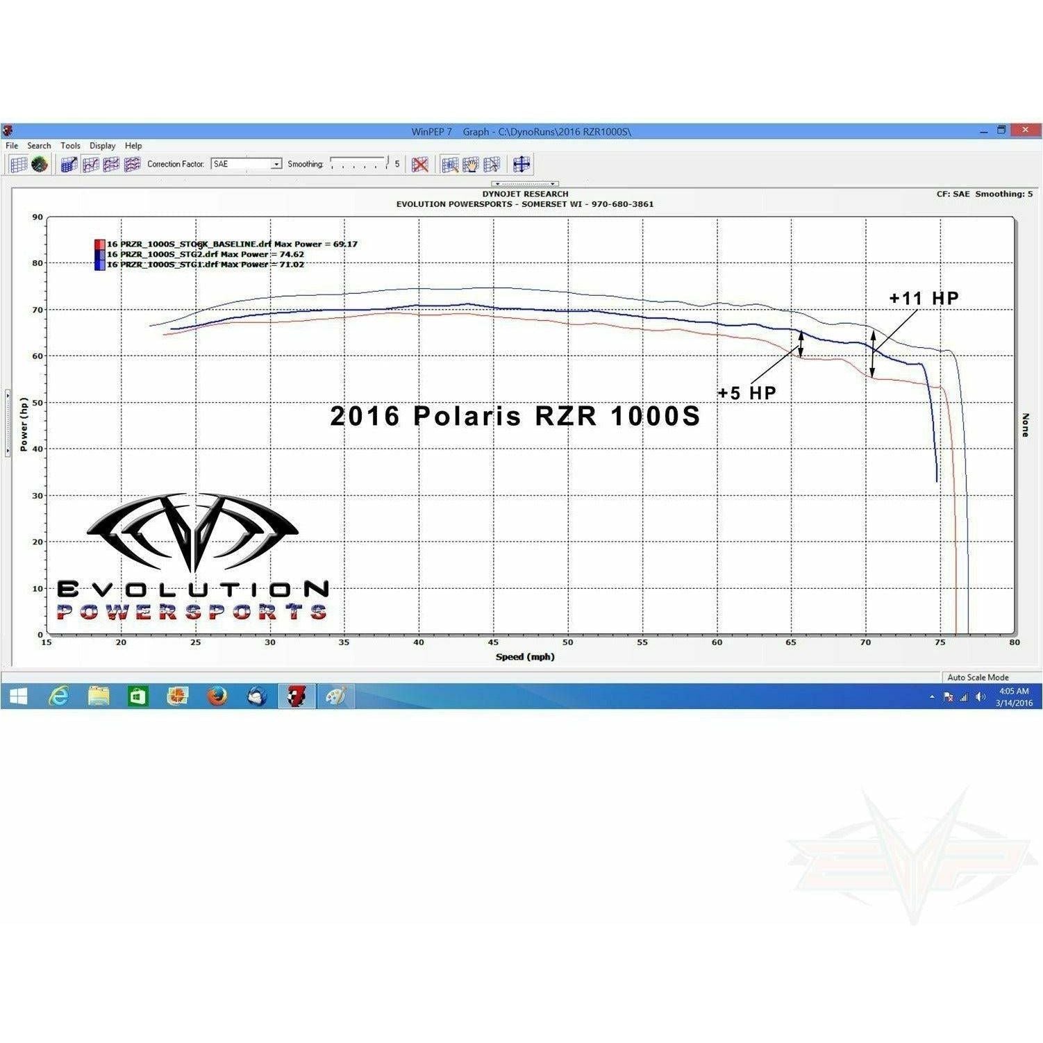 Polaris General / RZR S 1000 Magnum Exhaust | Evolution Powersports