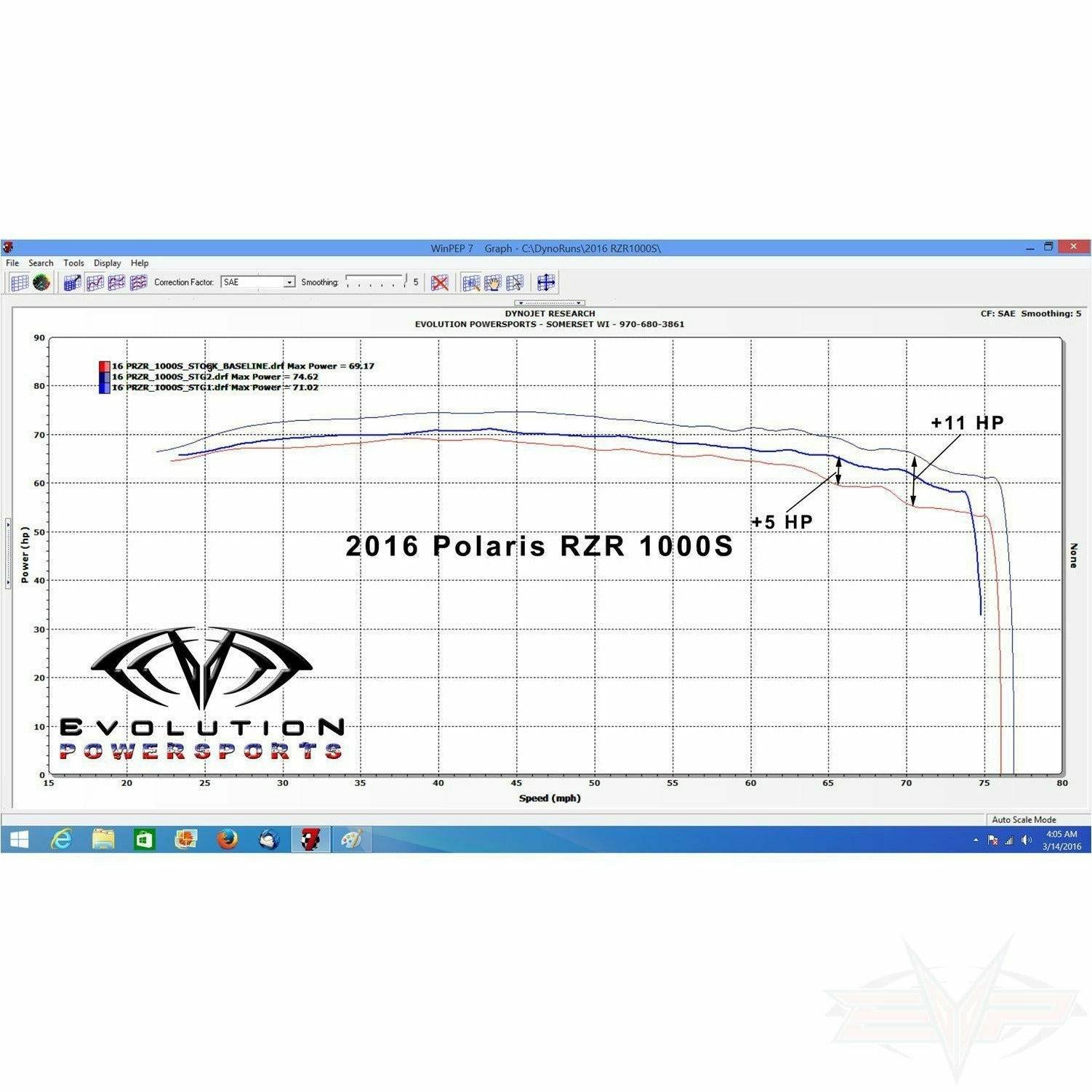 Evolution Powersports Polaris General / RZR S 1000 Magnum Exhaust - Kombustion Motorsports