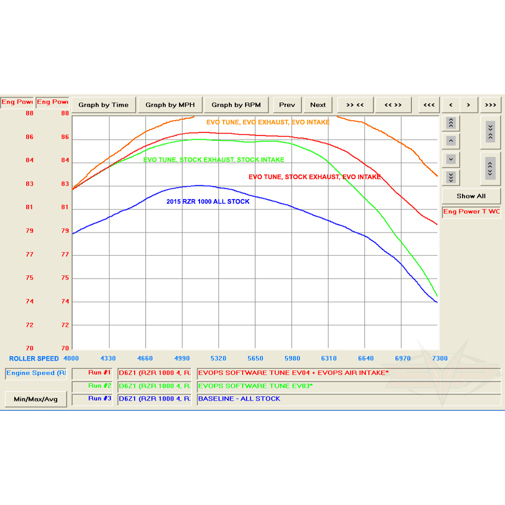 Evolution Powersports Polaris RZR XP 1000 Customer send in ECU Power Flash - Kombustion Motorsports