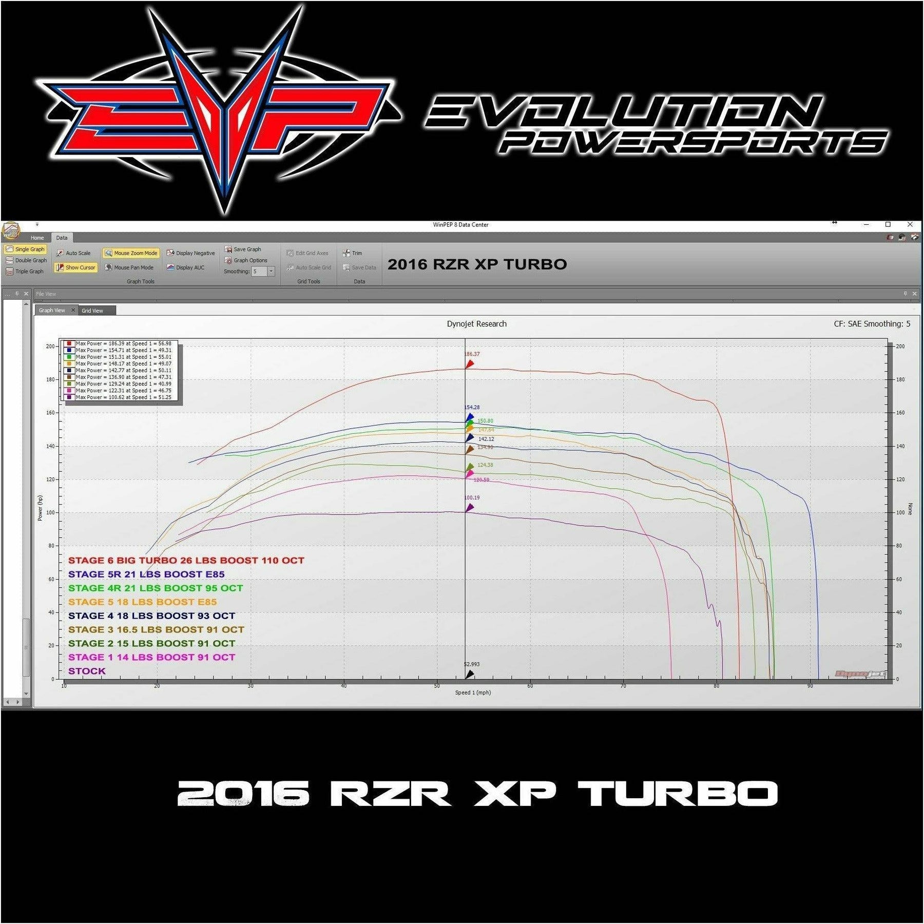 Evolution Powersports Polaris RZR XP Turbo (2016) 144 HP Code Shooter ECU Power Flash