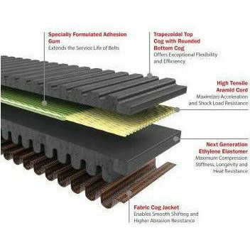 Polaris RZR 900 (2015-2019) G Force Redline Drive Belt | Gates
