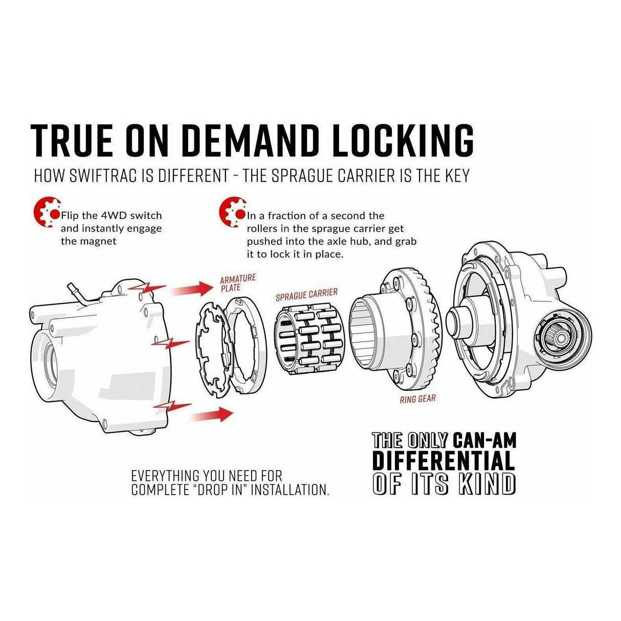 Can Am Maverick SwifTrac Front Differential | SuperATV
