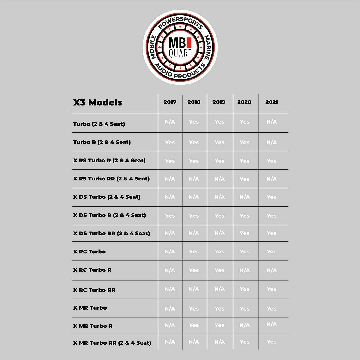 Can Am X3 Stage 5 Audio System | MB Quart