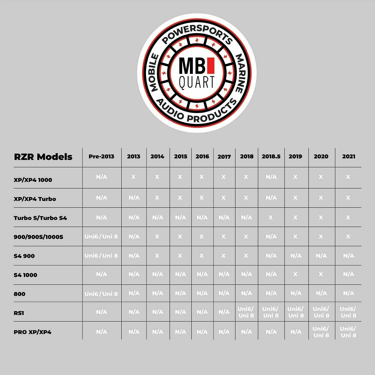 Polaris RZR Ride Command Stage 5 Audio System | MB Quart