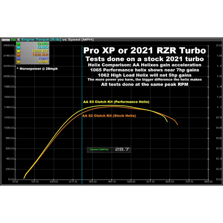Polaris RZR XP Turbo / Turbo S (2021) Stage 3 Clutch Kit with Primary