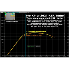 Polaris RZR XP Turbo / Turbo S (2021) Stage 3 Clutch Kit with Primary