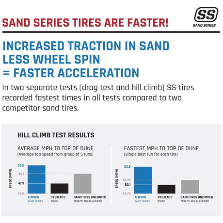 Sand Series Front Tire