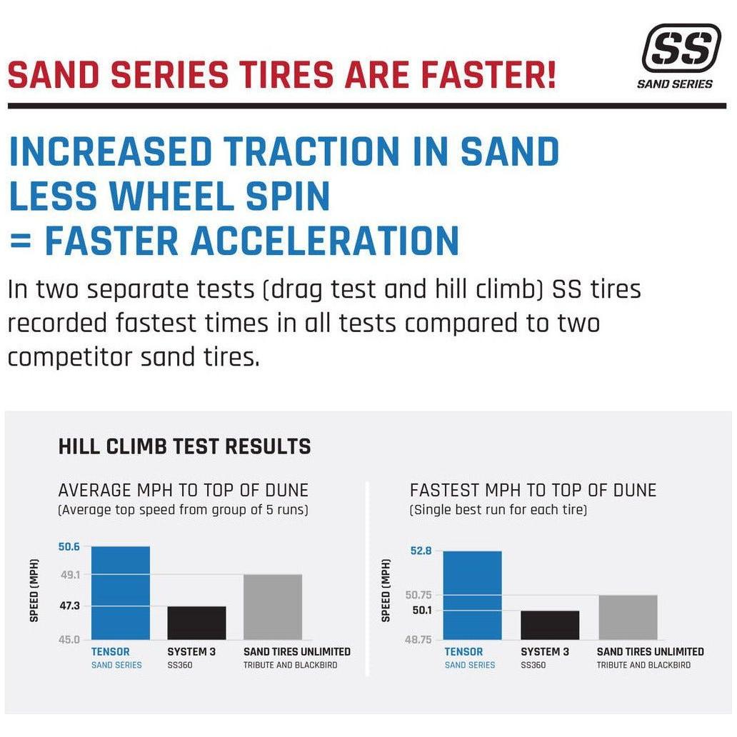 Sand Series Rear Tire