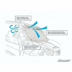 SuperATV Honda Talon 1000R Scratch Resistant Vented Full Windshield