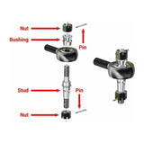 Polaris RZR 900 Heavy Duty Tie Rod Kit | SuperATV