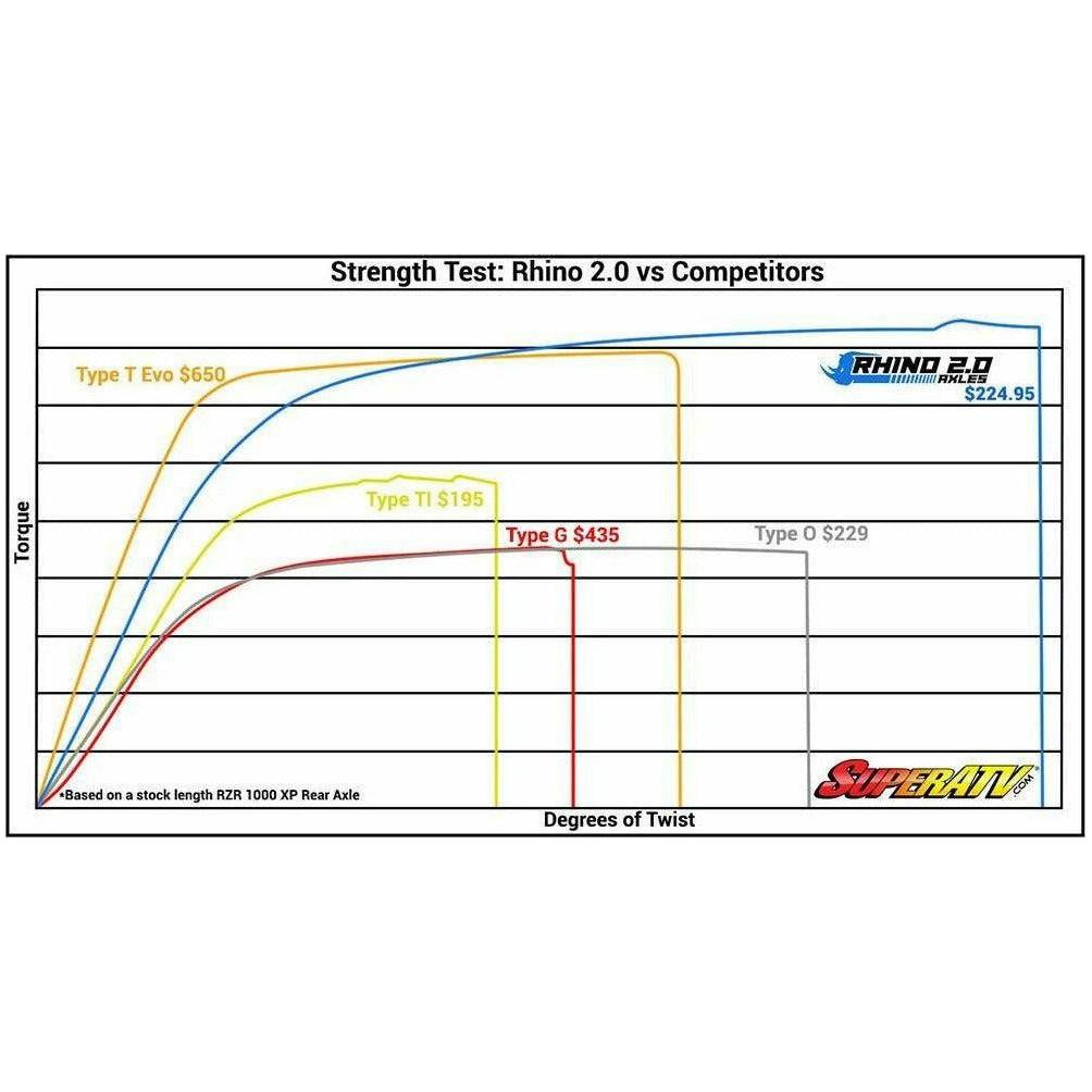 Polaris RZR S 900 Rhino 2.0 Heavy Duty Axle | SuperATV