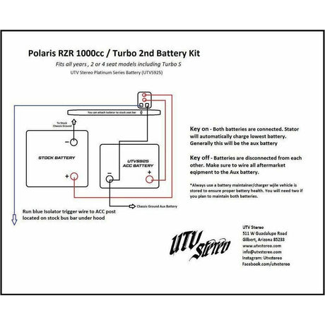 Polaris RZR 2nd Battery Kit | UTV Stereo